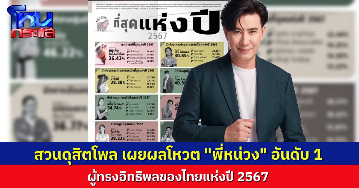 สวนดุสิตโพลเผย ประชาชนโหวต “พี่หน่วง” บุคคลผู้ทรงอิทธิพลแห่งปี 2567 กระบอกเสียงสร้างแรงกระเพื่อมในสังคม