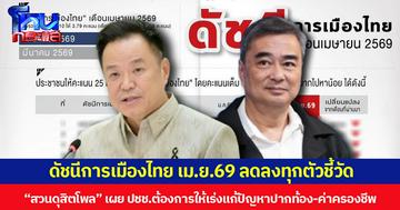 “สวนดุสิตโพล” เผยดัชนีการเมืองไทย เม.ย.69 ลดลงทุกตัวชี้วัด  ปชช.ต้องการให้เร่งแก้ปัญหาปากท้อง-ค่าครองชีพ