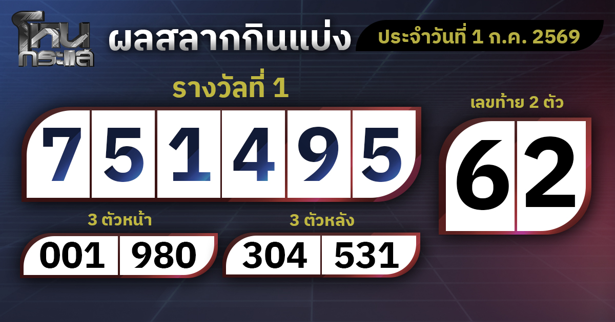 ผลการออกรางวัลสลากกินแบ่งรัฐบาลประจำงวดที่ 1 กรกฎาคม  2569