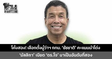 "นิด้าโพล" เผยผลสำรวจโค้งสอง ผู้ว่าฯ กทม. "ชัชชาติ" นำโด่ง 72.35% ด้าน "มัลลิกา" เบียด "ดร.โจ" มาเป็นอันดับสอง
