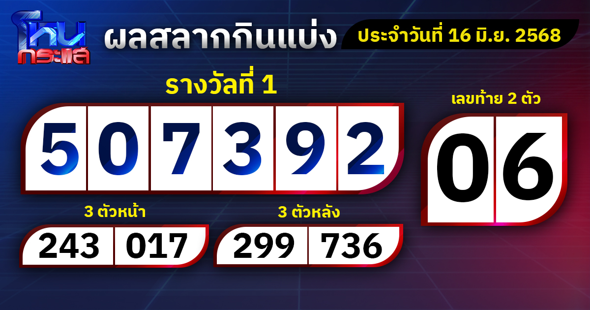 ผลการออกรางวัลสลากกินแบ่งรัฐบาลประจำวันที่ 16 มิถุนายน 2568