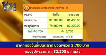 ราคาทองวันนี้เปิดตลาดทำนักลงทุนตื่นตัว ปรับขึ้นรวดเดียว 3,700 บาท ดันทองรูปพรรณทะลุ 82,200 บาท