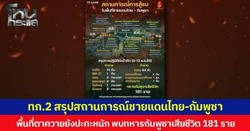 กองทัพภาคที่ 2 สรุปสถานการณ์ชายแดนไทย-กัมพูชา พื้นที่ตาควายยังปะทะหนัก พบทหารกัมพูชาเสียชีวิต 181 ราย