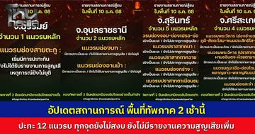 กองทัพภาคที่ 2 แถลงสถานกาณร์เช้านี้ ชายแดนอีสานใต้ 4 จังหวัด เปิดฉากปะทะ 12 แนวรบ ไม่มีรายงานยอดสูญเสียเพิ่ม เหตุการณ์ยังไม่ยุติ