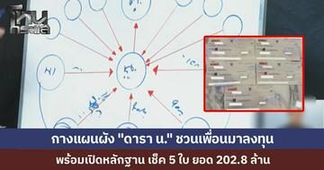 “หนุ่ม กรรชัย” กางแผนผังปมร้อน “ดาราสาว น.” ชวนเพื่อนลงทุน อ้างส่งเงินให้ “ต.” กินดอกเบี้ย แต่ความแตกหลัง “ต.” ยันไม่ได้เงิน แถมโชว์เช็คจ่ายคืนดารา 200 กว่าล้าน