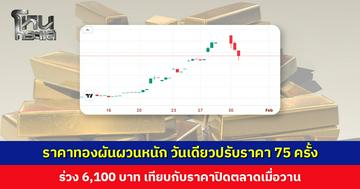 ราคาทองผันผวนหนัก วันเดียวปรับราคา 75 ครั้ง ร่วง 6,100 บาท เทียบกับราคาปิดตลาดเมื่อวาน
