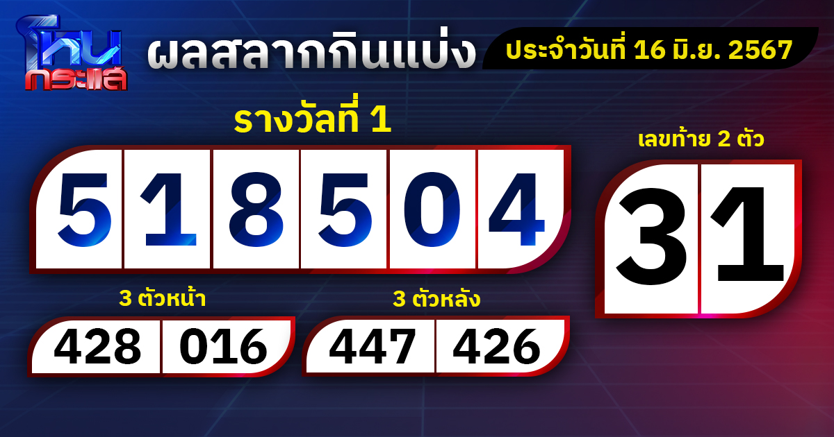 ผลรางวัลสลากกินแบ่งรัฐบาล 16 มิ.ย.67