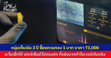หนุ่มเก็บเงิน 3 ปี ซื้อแหวนทองร้านดังในโซเชียลราคา 7.3 หมื่นบาท หวังเก็งกำไร แต่เอะใจส่งตรวจ "นะโม" ชี้เปอร์เซ็นต์ทองไม่ตรงปก ขาดทุนยับเยิน ซ้ำเจอเหยื่อร้านเดียวกันโผล่อีกเพียบ