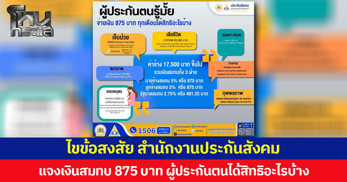 ไขข้อสงสัย สำนักงานประกันสังคม แจง เงินสมทบ 875 บาท ผู้ประกันตนได้สิทธิอะไรบ้าง