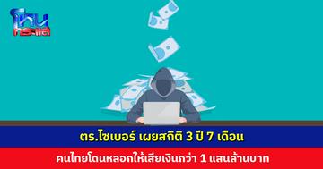 ตร.ไซเบอร์ เผยสถิติ 3 ปี 7 เดือน คนไทยโดนหลอกให้เสียเงินกว่า 1 แสนล้านบาท เฉลี่ยวันละ 77 ล้านบาท แจ้งความแล้วกว่า 1 ล้านคดี