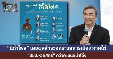 “นิด้าโพล”เผยผลสำรวจกระแสการเมือง ภาคใต้ “ปชป.” คะแนนนำโด่ง หนุน ‘อภิสิทธิ์’ นั่งนายกฯ สูงสุด