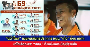 “นิด้าโพล” เผยผลสำรวจ คนสมุทรปราการ หนุน “เท้ง” นั่งนายกฯ เทใจเลือก สส. “ปชน.” ทั้งแบ่งเขต-บัญชีรายชื่อ