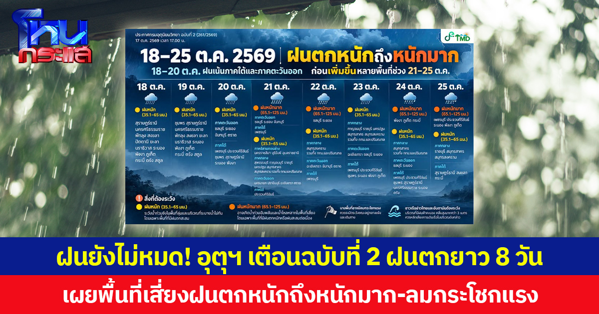 ฝนยังไม่หมด! อุตุฯ เตือนฉบับที่ 2 ฝนตกยาว 8 วัน เผยพื้นที่เสี่ยงฝนตกหนักถึงหนักมาก-ลมกระโชกแรง