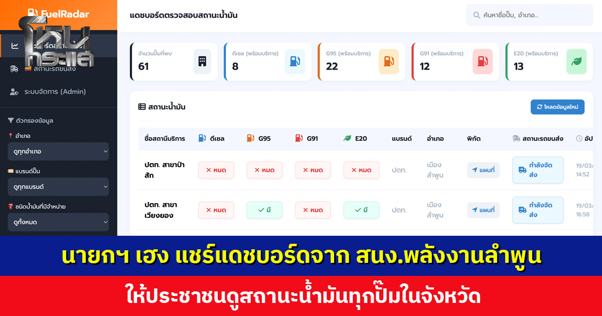 นายกฯ เฮง แชร์แดชบอร์ด ให้ประชาชนดูสถานะน้ำมันทุกปั๊มในจังหวัด ไม่ต้องเสียเวลาขับหา